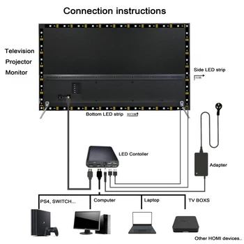 Ambient TV PC Kit Vis Monitor HDTV 4K Ecran de Computer Iluminat pentru HDMI Dispozitive de Fundal LED Strip Lumină WS2812B Set Complet de 5V